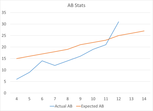 3.P Character Creation Tutorial+Tiered Gestalt Base Stats+AB Stats